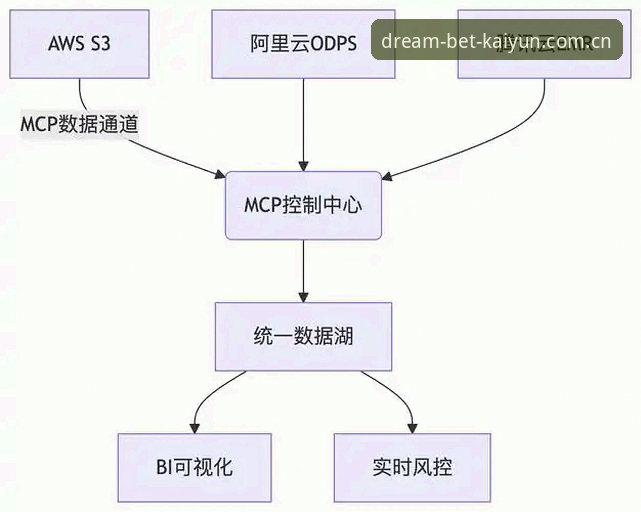 开云下赌注网登录通道常见问题 开云体育平台登录通道问题解决指南:从反复报错到秒级接入的完整方案