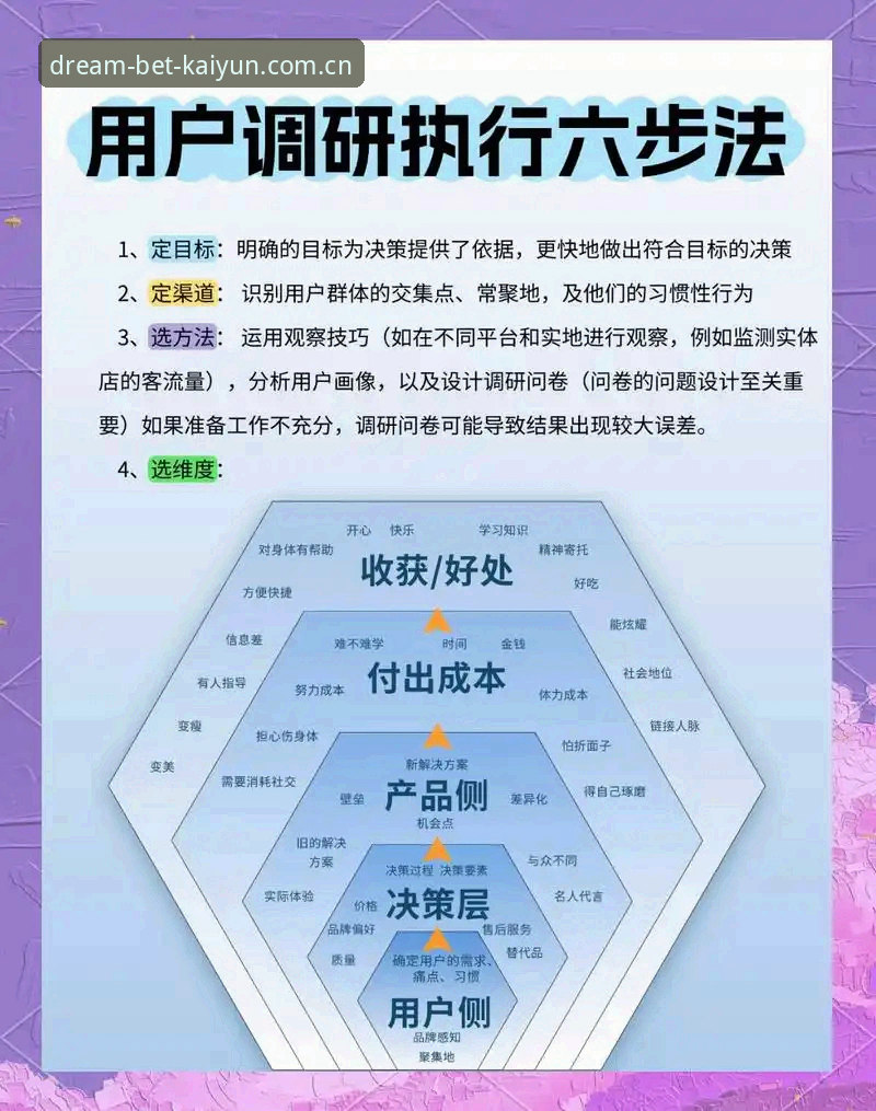5个核心疑问解读：最新开云下赌注网CN站如何满足中国用户的真实需求